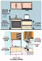 60个科学家居尺寸，这个必须马住，一定有用！ ​​​​