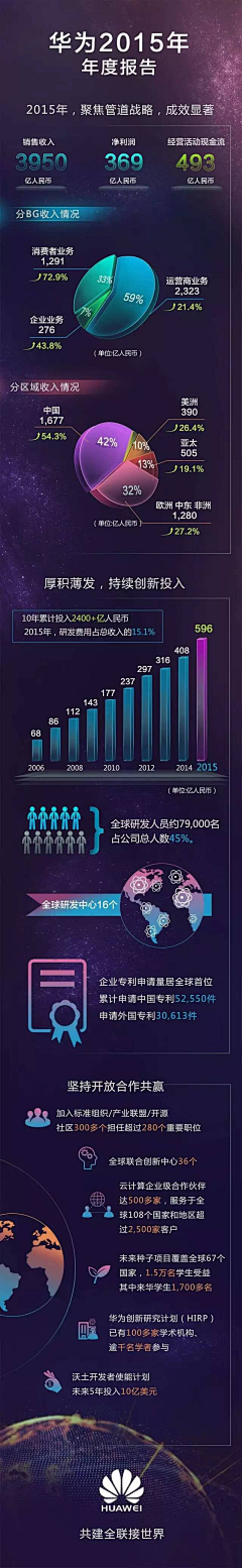 被人憎被你嫌采集到数据分析