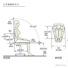 小唐a31采集到功能尺寸