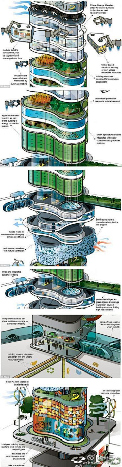 肖杨采集到建筑