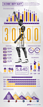 Kobe Infograph