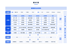 小桃涡采集到PPT-框架图