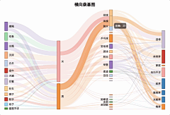 龙江锦采集到PPT设计