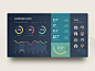 Admin Dashboard UI (sketch + psd) : For other stuff check out http://psdrepo.com