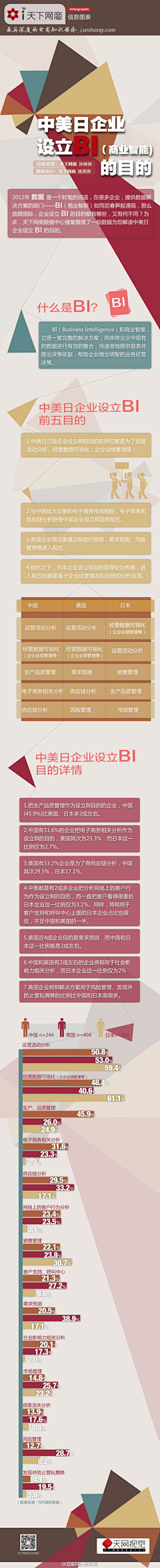 Itboy采集到Infographic-商务风格