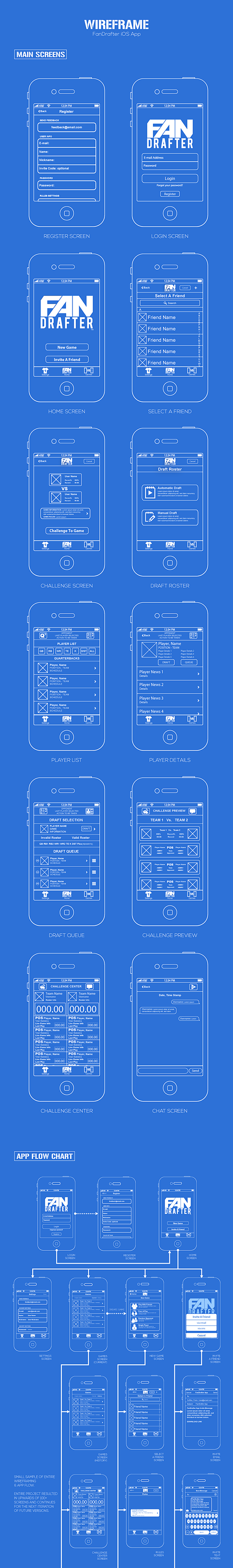 iPhone App Wireframe...