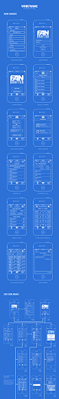 iPhone App Wireframe - FanDrafter Fantasy Sports : Wireframe screenshots & flowchart for the iPhone App: FanDrafter (currently available on the app store)All game design, UI/UX from concept to beta to App Store publication was done by myself. This is 
