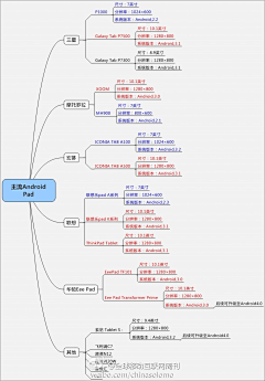 Jeff214采集到移动终端设计规则