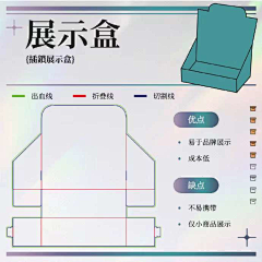 冷与由采集到展开图