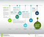 colorful-infographic-timeline-report-template-drops-vector-40558632.jpg (1300×1083)