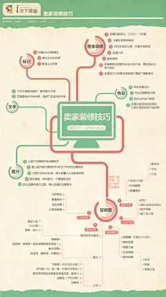 isunlife采集到天下网商