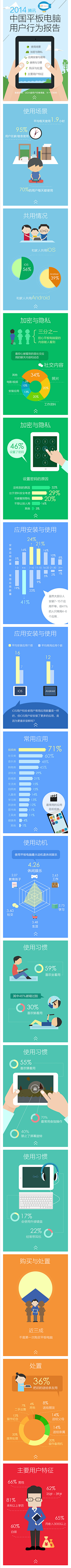 目田yg采集到数据信息可视化