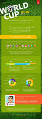 Social media data and insights around pre-World Cup buzz and sentiment