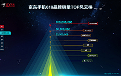 紅雀采集到PC-可视化数据