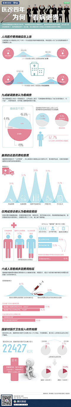 lrjh采集到腾讯财经