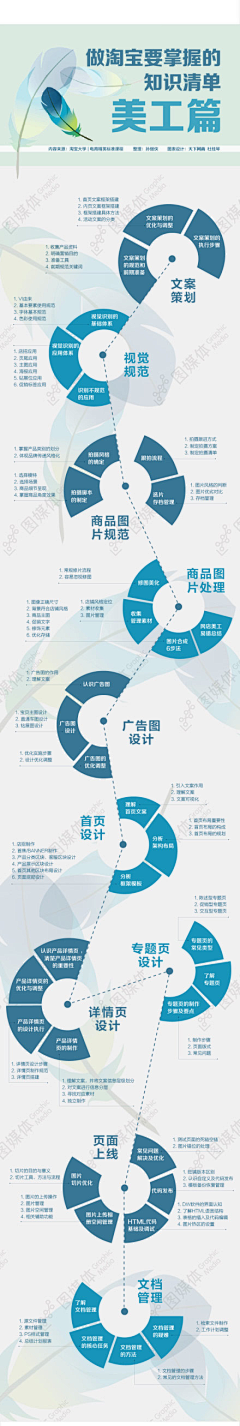 遗忘的水瓶采集到电商 -- 知识