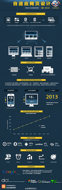 rabbitcross采集到信息图