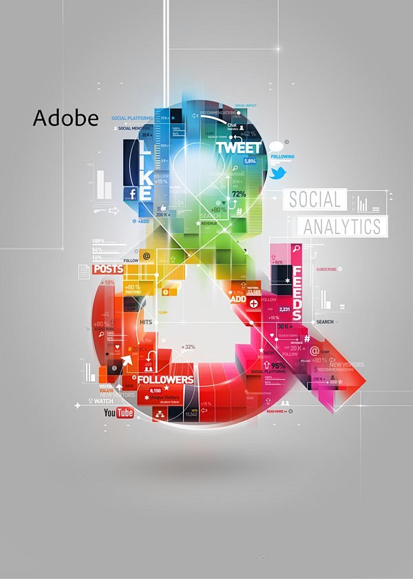 Adobe & Campaign #采集...