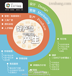 HerTZ采集到InfoGraphic信息图