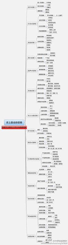 月影箫风采集到好吃的