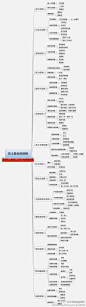 【史上最全的电商促销方案】