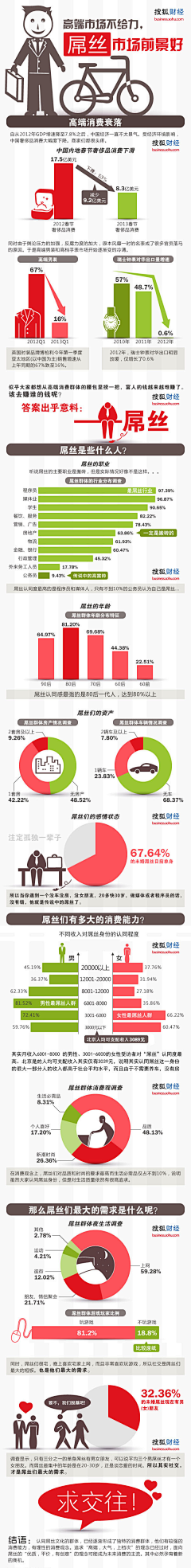 小~小~安采集到用户分析调研报告