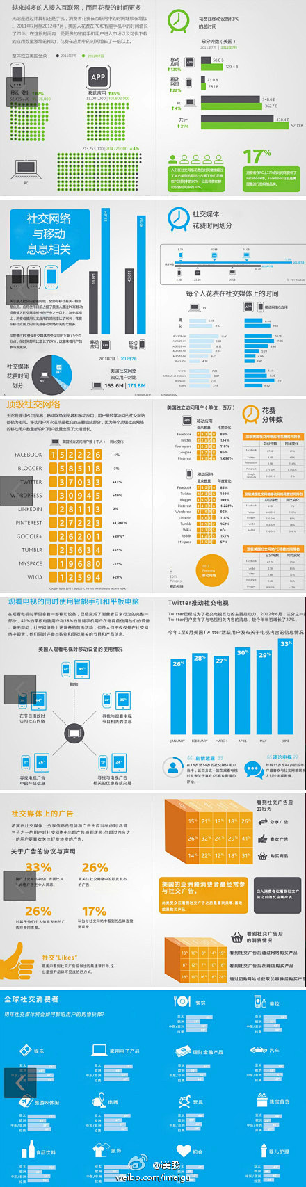 【尼尔森2012社交媒体报告】尼尔森的社...