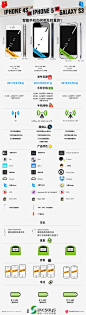 iPhone-5-Or-Galaxy-S3-Easy-Infographic-To-Help-You-Decide.png (752×2758)