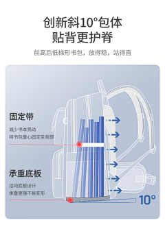 我在憧憬什么采集到包