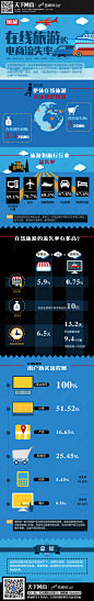 【O2O信息图】图解在线旅游的电商流失率 在线旅游 零售业 旅游业 中国搜索研究中心中国电子商务研究中心:电子商务研究机构/电子商务门户/电商入口/互联网金融媒体平台
