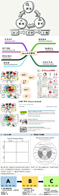 【高效工作的信息搜集及管理】有效的搜索信息，可以在项目出现问题时，及时回应项目中的困惑。明确自己行业的关键词、选择合适的搜索引擎、利用合适的服务做便捷的集成，利用电脑文件夹分类整理收集的文档资料。 @Heidixie http://t.cn/zjMbdsN