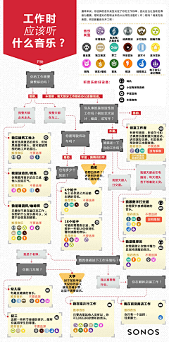 Loresun采集到数据图表&信息图&可视化&图形化表达