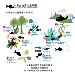 石庙向导采集到分析图