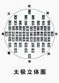 阴阳卦序的重大发现与《太极立体图》的发明 | 中华周易协会官方学术网站