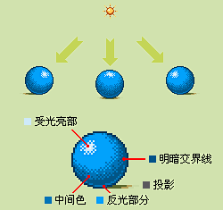 像素画基本明暗关系