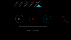 JINGBARBIE采集到简历设计