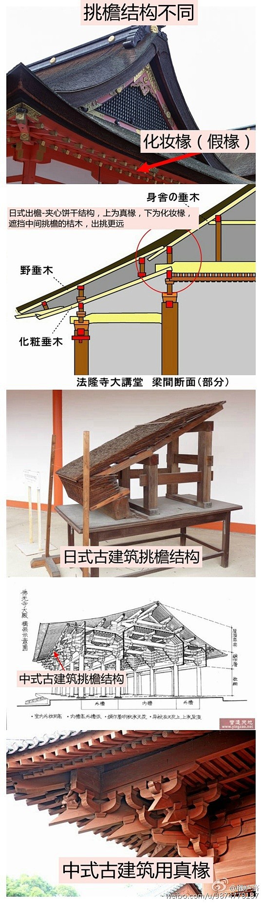 继续谈一谈中日古建筑之差别，前几点稍微深...