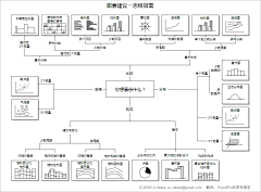 Sundance_kid采集到WEB(信息图表/数据可视化/FUI)