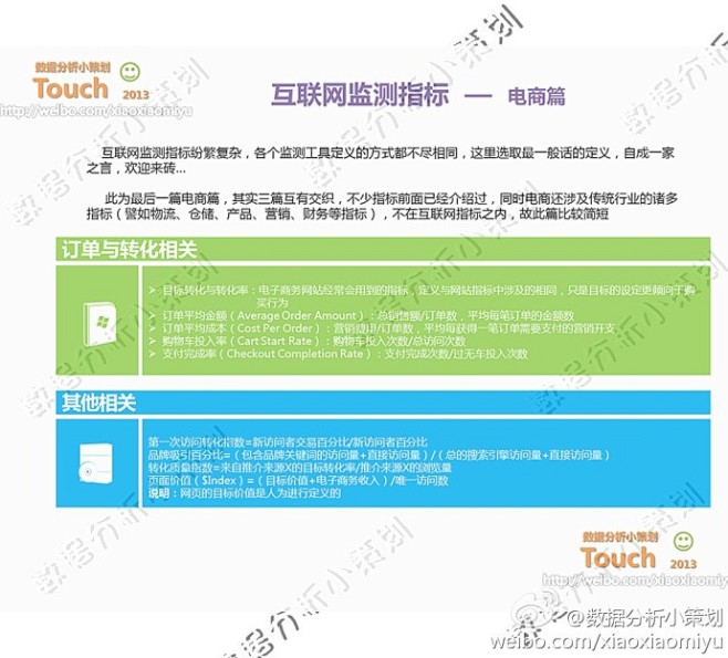 互联网监测指标-电商篇