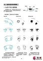 【绘画教程】《漫画Q版绘制技法》漫画教程眼睛