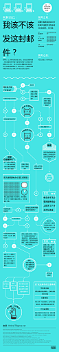 新读图时代：我应该寄这封邮件吗？