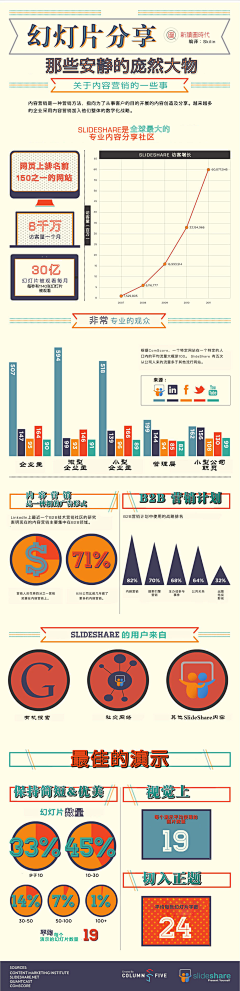 蚂蚁爸爸采集到无限数据