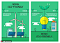 风力发电节能清洁能源利用环境优化插画 灾难公益 环境优化