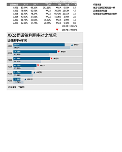 无为而安采集到表格