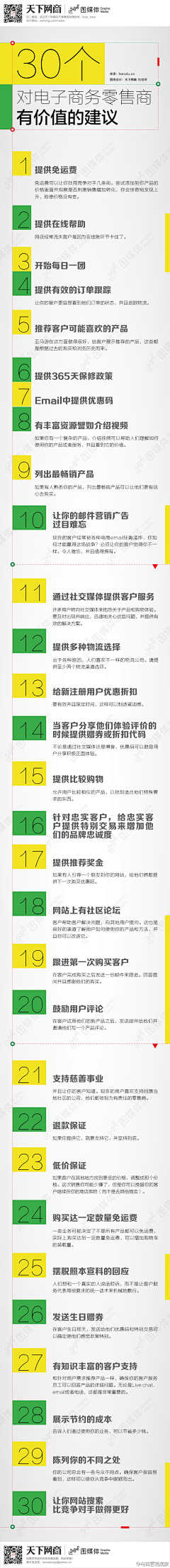 数字神经网络采集到电子商务