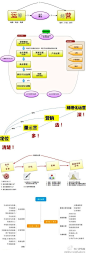 关于运营 - 米斯特因阿飞采集到微博里的 - 花瓣