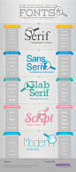 The Psychology of fonts in Event Management | Visual.ly