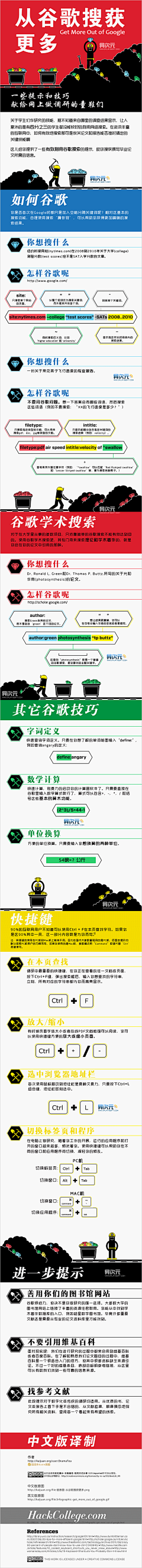 Code_Painter采集到数据