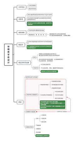 浅浅and西西采集到字体理论