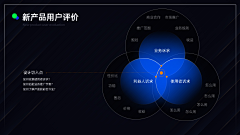 张大大David采集到数据视图化